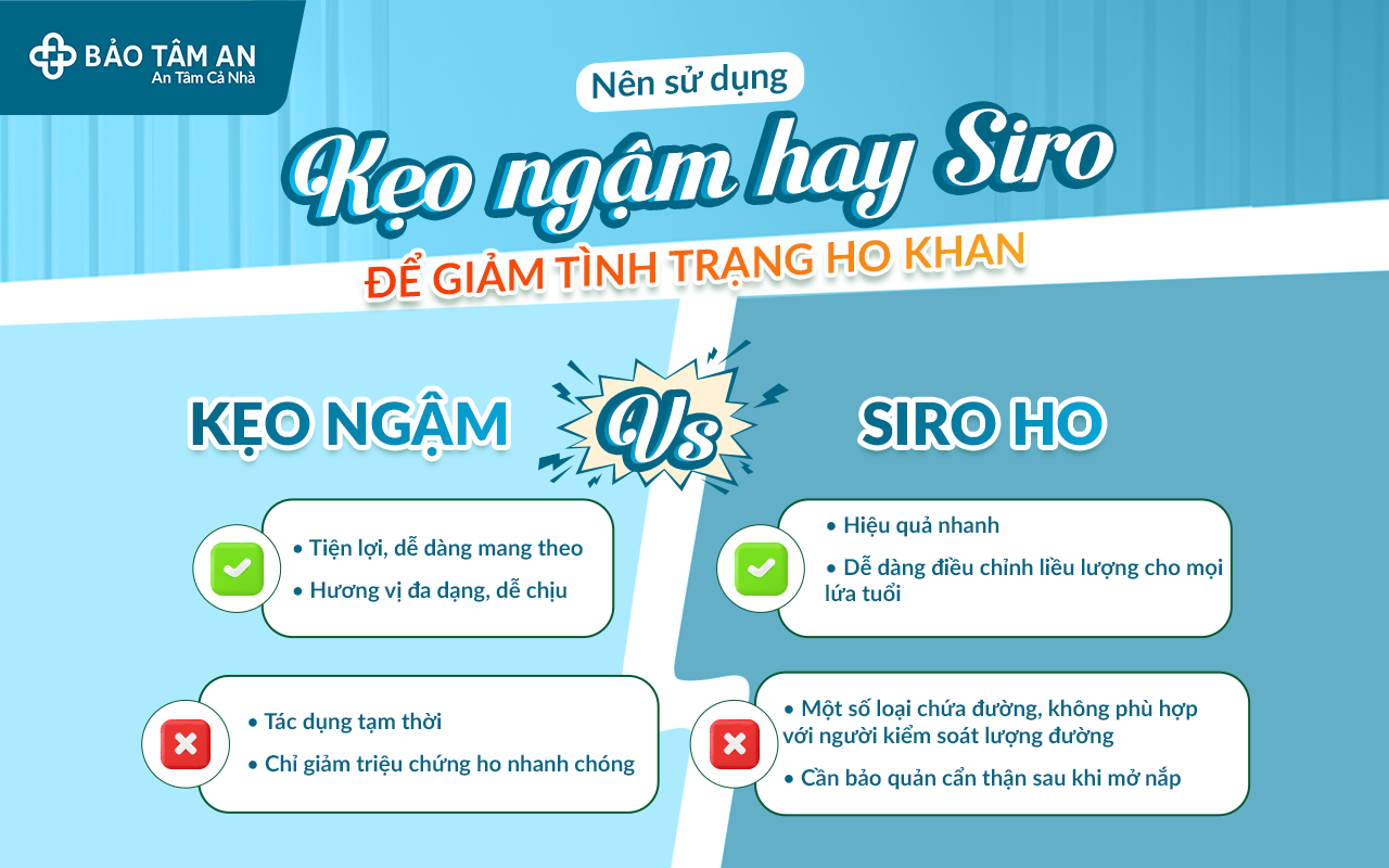 nen-su-dung-keo-ngam-hay-siro-de-giam-tinh-trang-ho-khan-nha-thuoc-bao-tam-an